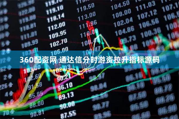 360配资网 通达信分时游资拉升指标源码